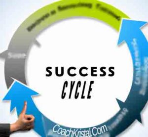 Success Cycle