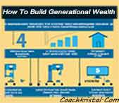 How To Build Generational Wealth | Ignite Your Potential