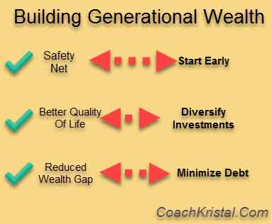 How To Build Generational Wealth | Truly Passive Income