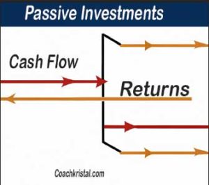 Passive-investments | Passive Income Streams