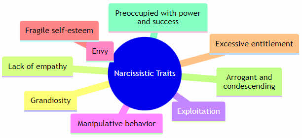 narcissist survival guide